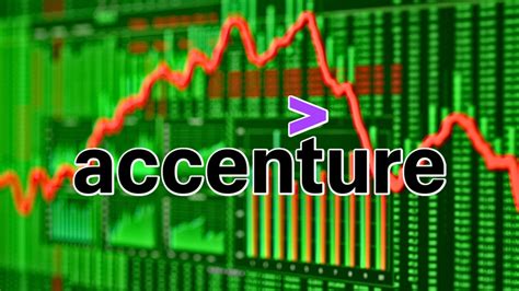 anc stock|Accenture plc (ACN) Stock Price, News, Quote & History